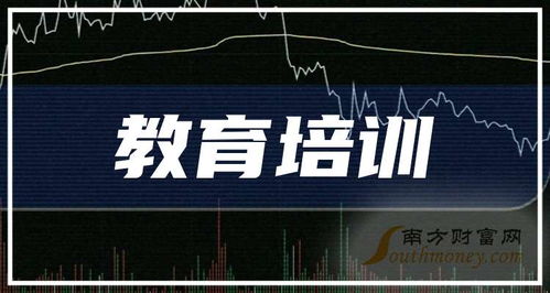 如何培训股票上市
