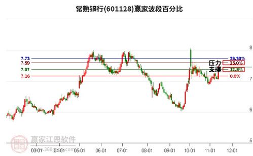 银行股票前景如何 银行股票前景如何