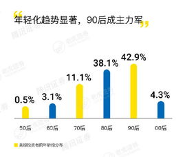 老虎证券怎么调中文