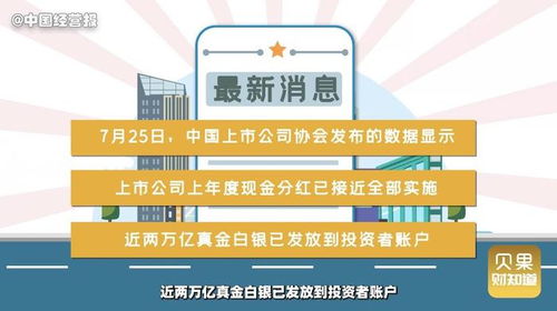 如何查帐户股票分红