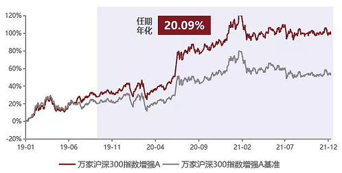 证券指数怎么计算的