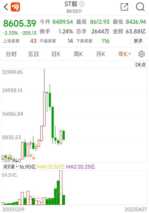如何查看股票是否为st股票