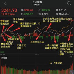 如何查看股票是否为st股票