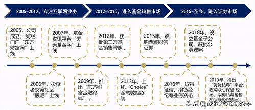 东方财富证券行情怎么样