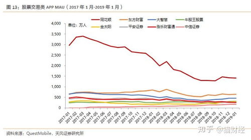 东方财富证券行情怎么样