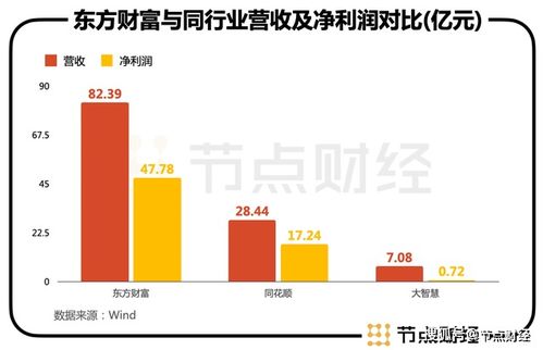 东方财富证券行情怎么样