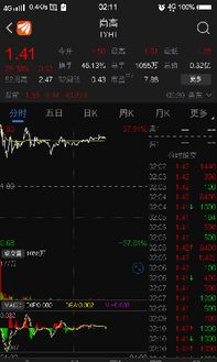 股票如何多开股票账户呢