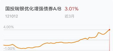 国投证券怎么买国债