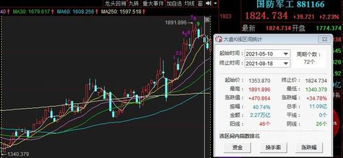 证券板块怎么控制