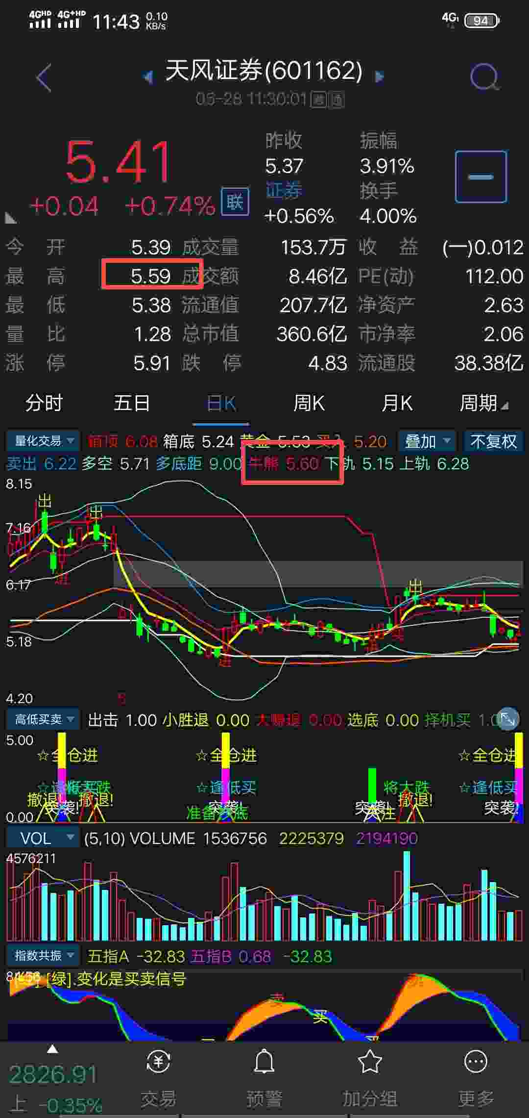 证券板块怎么控制