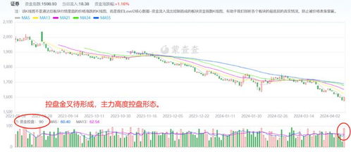 证券板块怎么控制