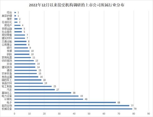 证券机构怎么调研客户
