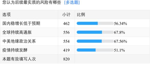 证券机构怎么调研客户