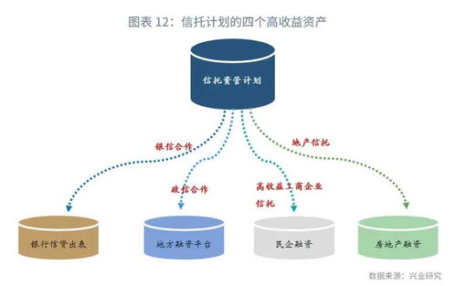 证券机构怎么调研客户
