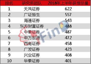 中泰证券行业类别怎么填