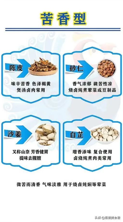 中泰证券行业类别怎么填