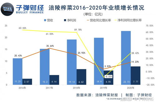 重庆涪陵证券公司怎么走