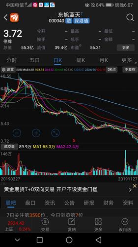 如何避开东旭光电股票