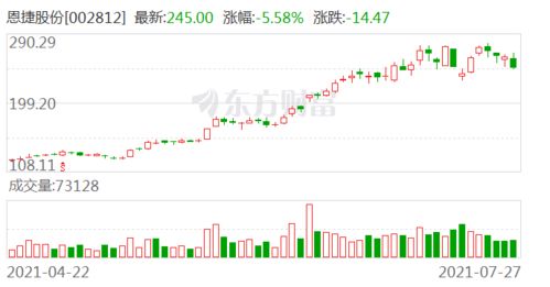 可转债怎么买长江证券 可转债怎么买长江证券
