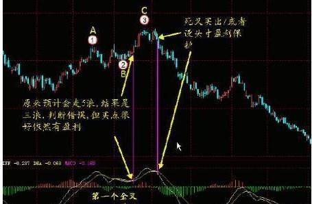 证券股票操盘手怎么学的 证券股票操盘手怎么学的