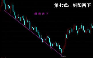 证券股票操盘手怎么学的 证券股票操盘手怎么学的
