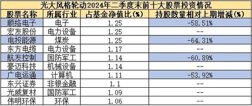 股票如何看资金来源明细