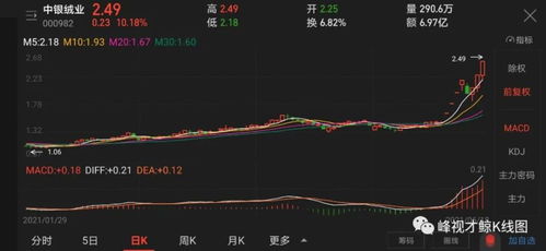 如何查询前几日股票涨停