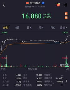 开元酒店股票如何