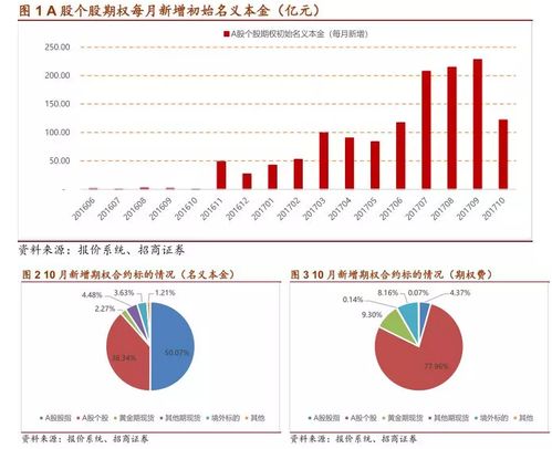 如何发挥股票期权的优势 如何发挥股票期权的优势