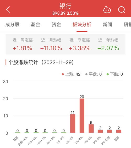 平安银行股票如何涨的