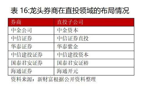 财富证券销户怎么指定 财富证券销户怎么指定