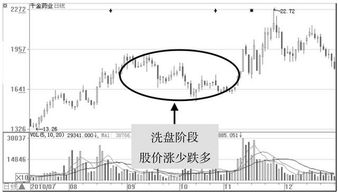 股票单边下跌如何自救