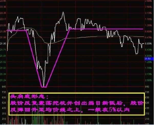 股票slope如何使用