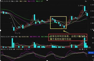 如何确定股票大涨小跌