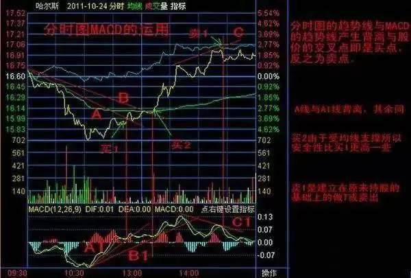 东方如何卖股票