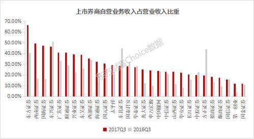 证券公司股票怎么来的钱 证券公司股票怎么来的钱