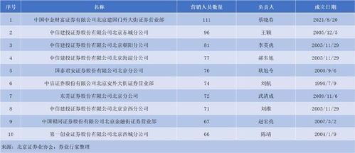 证券公司营销提成怎么算