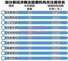 香港新经济股票如何定义 香港新经济股票如何定义