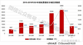 明星如何玩股票