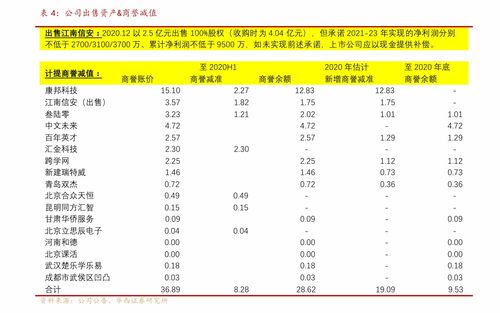 证券账户年费怎么计算 证券账户年费怎么计算