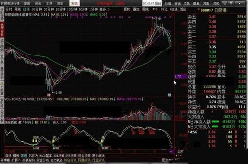 如何制定股票卖出标准价