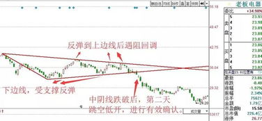 如何制定股票卖出标准价
