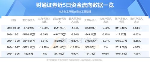 证券资金怎么查询余额