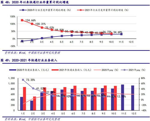 银河证券补仓价格怎么算