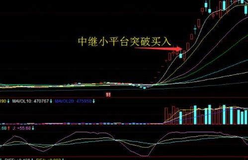 如何让股票不上涨