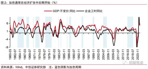 证券系数怎么求