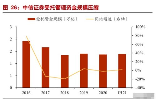 福州中信证券怎么进