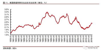 中信证券怎么出售基金