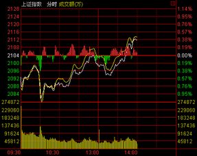如何快速翻红股票