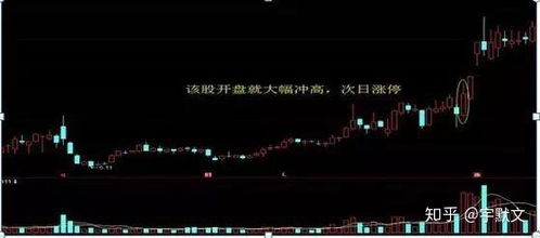 如何判断股票有庄家入驻 如何判断股票有庄家入驻
